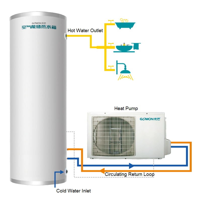 Fluorearen zirkulazio seriea Split Heat Pump Water Berogailua