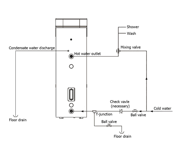 Sistemaren instalazio diagrama