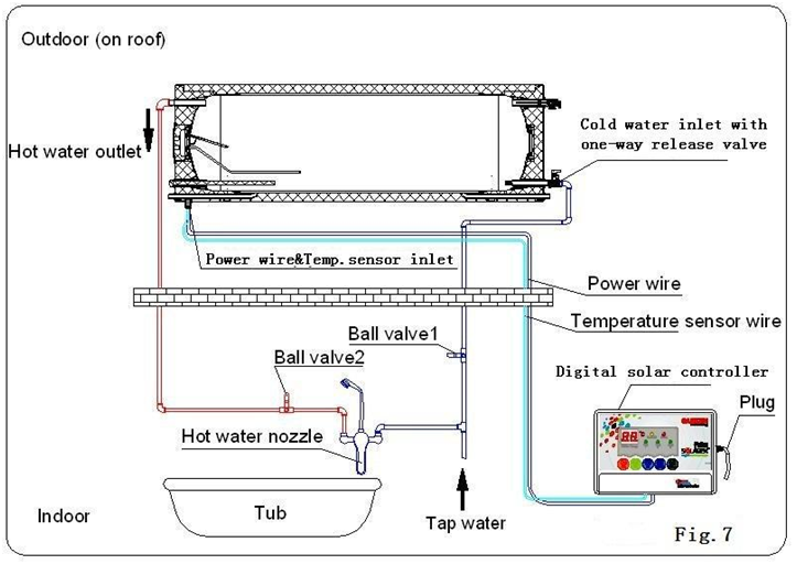 Sistemaren instalazio diagrama